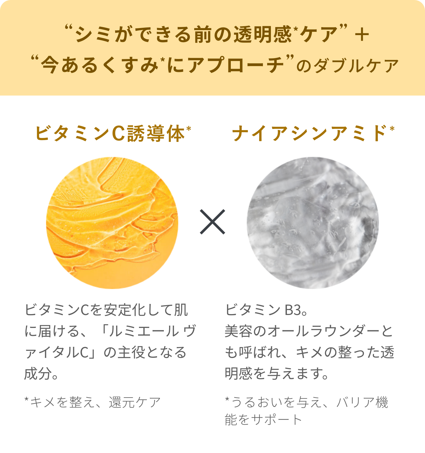  “シミができる前の透明感*ケア” ＋“今あるくすみ*にアプローチ”のダブルケア